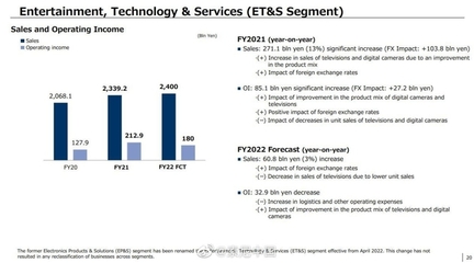 疫情伴隨發展的時代，老牌廠商如何破局？聚焦索尼2021財報中的數碼產品研發與銷售